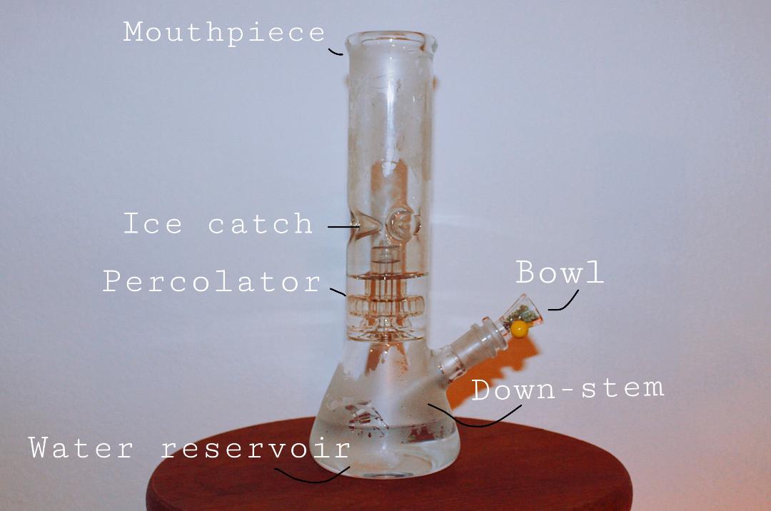 bong anatomy theta California Weed Blog