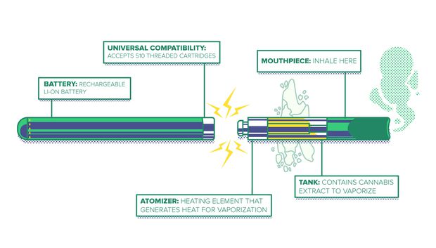 New to Weed Vapes? Here's 7 Vape Tips for Beginners