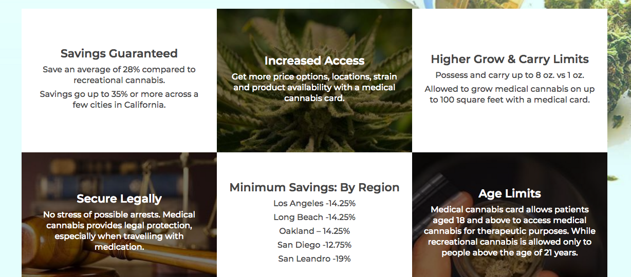 Breakdown of pricing and savings with Medical marijuana recommendation MMJ Dr referral